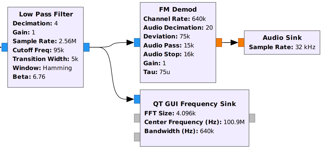 Demodulador FM